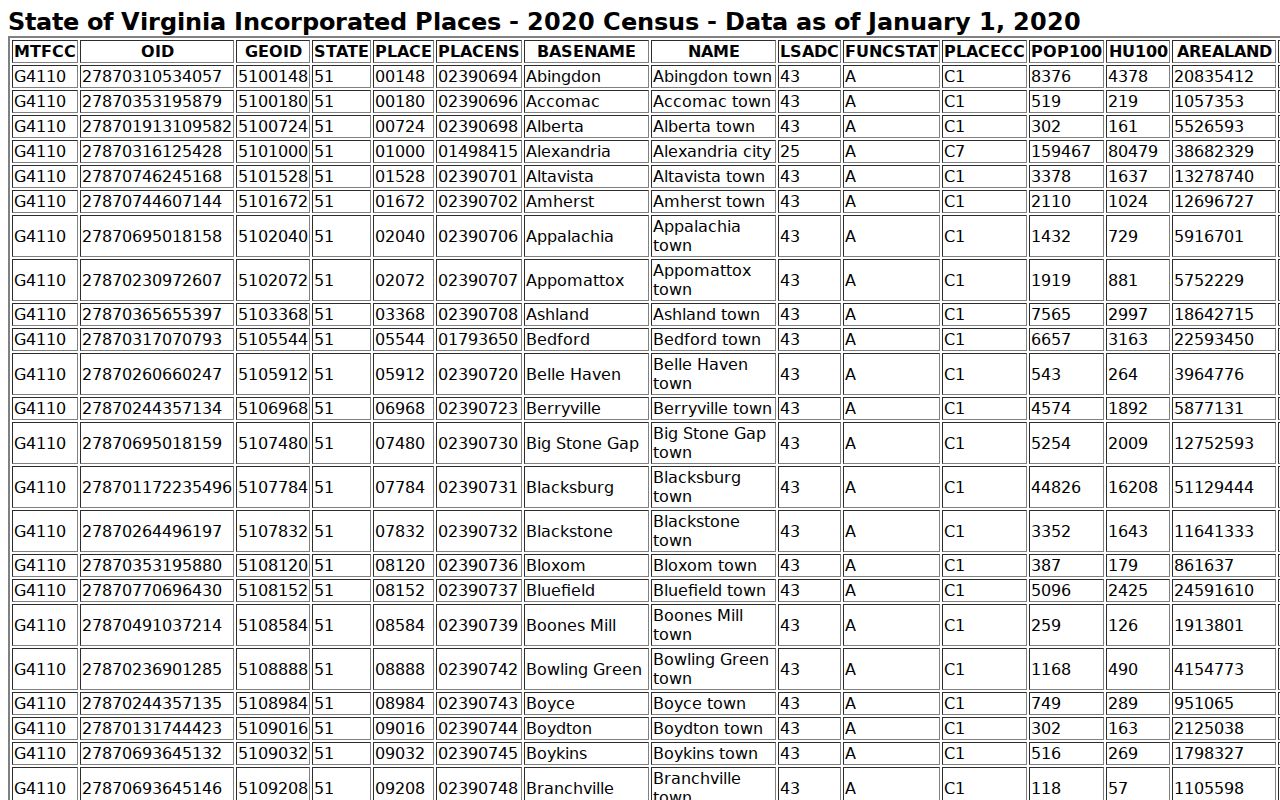 Jarratt criminal record context from the official incorporated-place population table